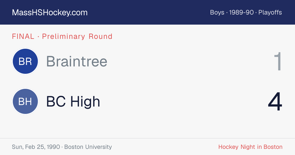 Braintree at BC High score card