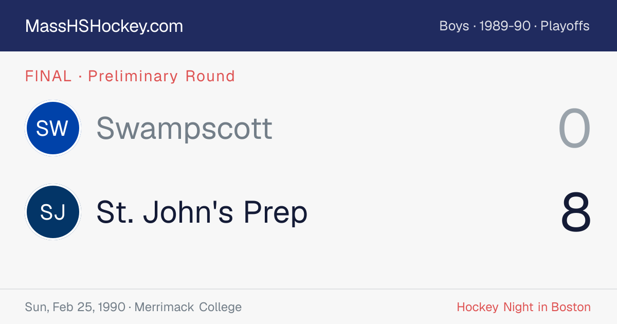 Swampscott at St. John's Prep score card