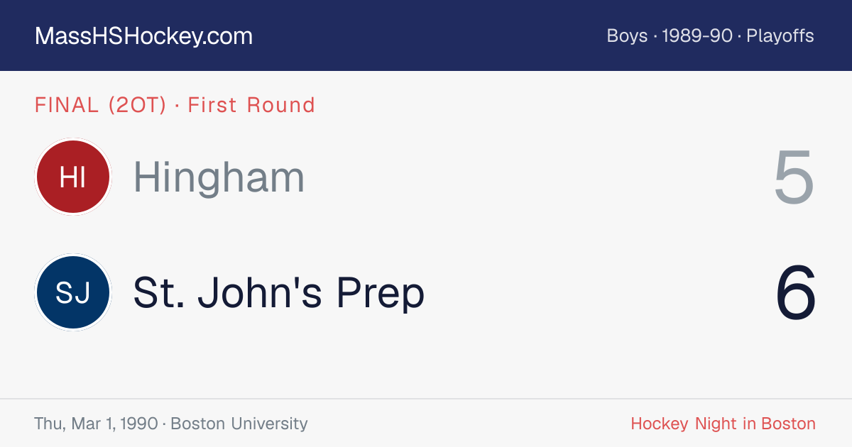Hingham at St. John's Prep score card