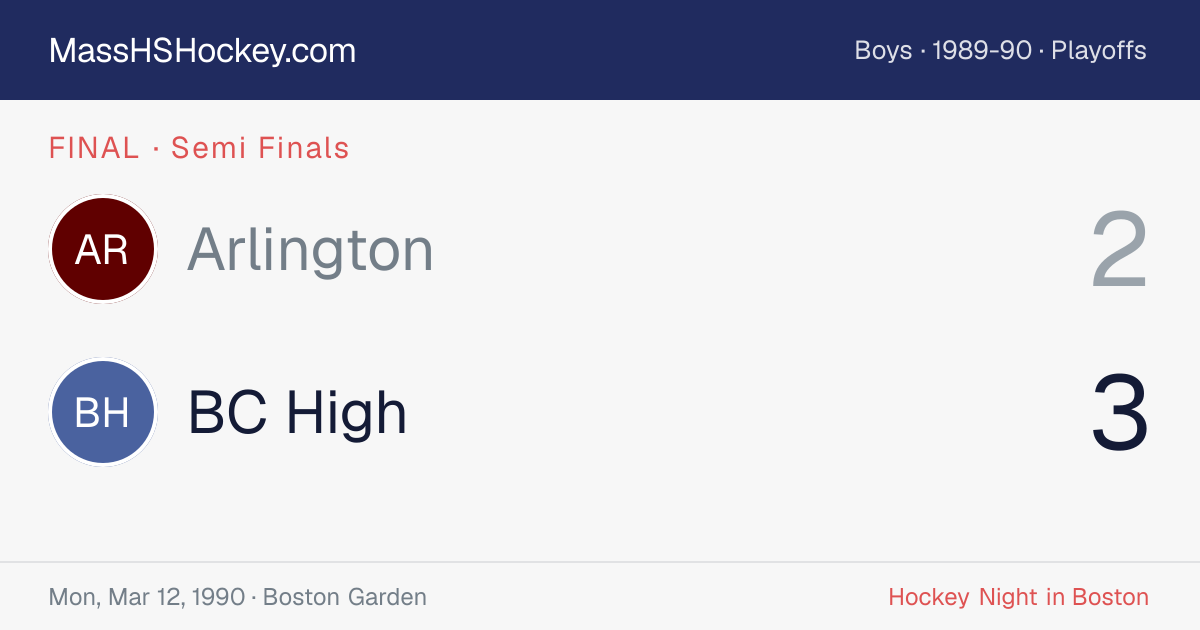 Arlington at BC High score card