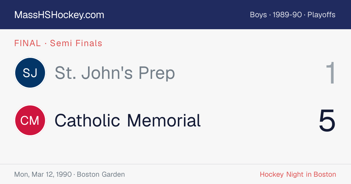 St. John's Prep at Catholic Memorial score card