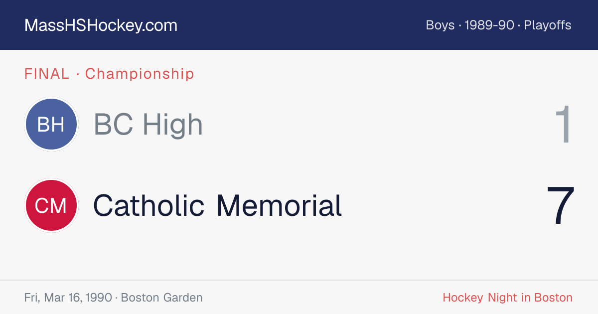 BC High at Catholic Memorial score card
