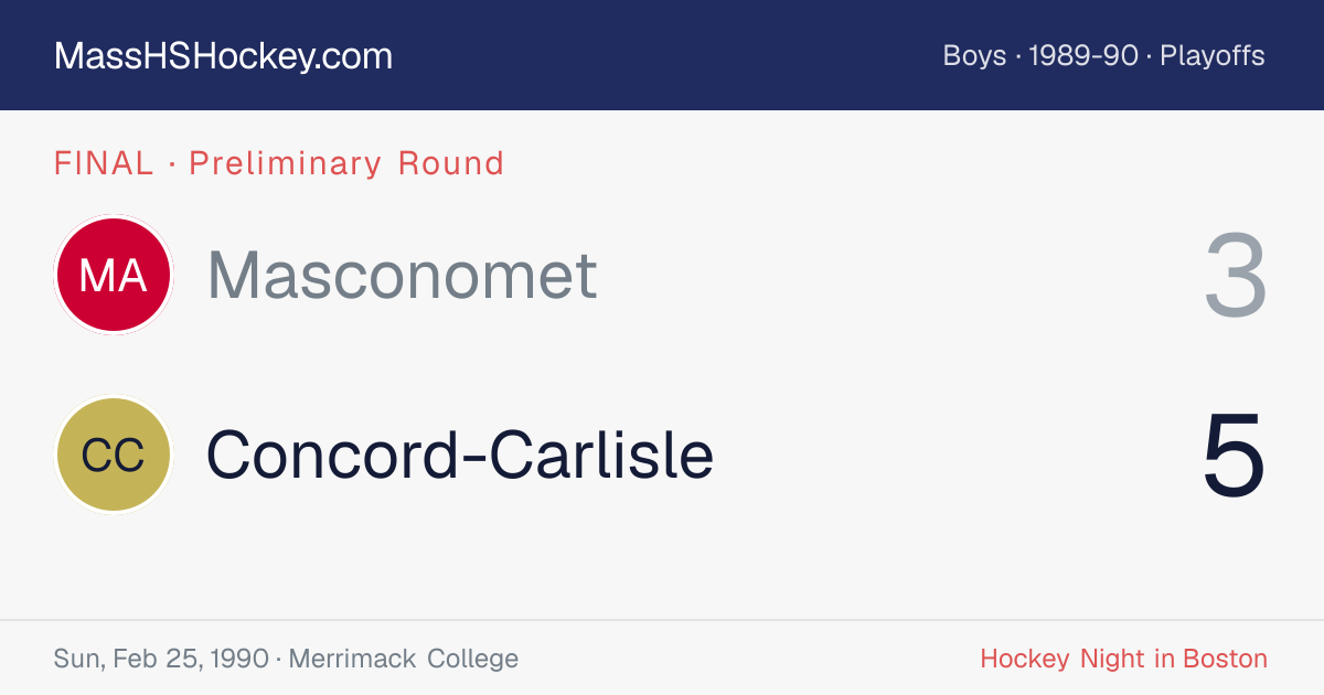 Masconomet at Concord-Carlisle score card