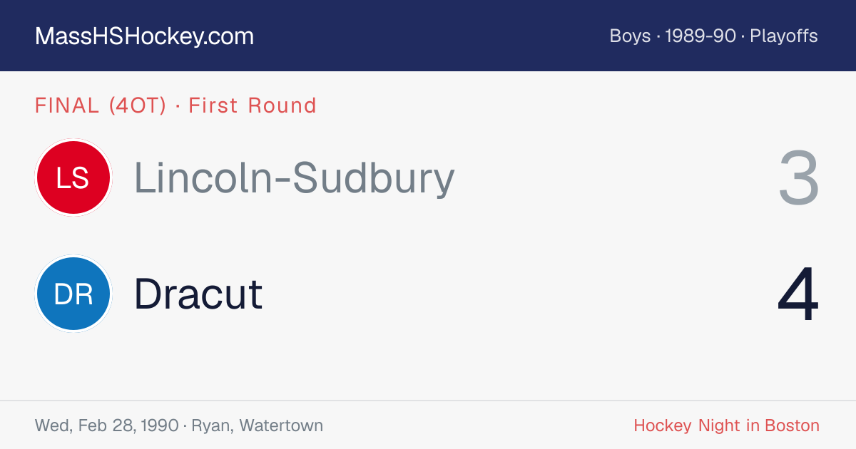 Lincoln-Sudbury at Dracut score card