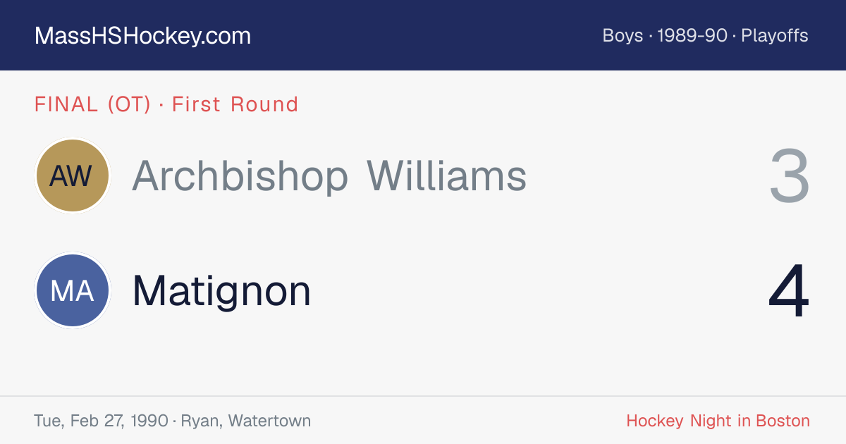 Archbishop Williams at Matignon score card
