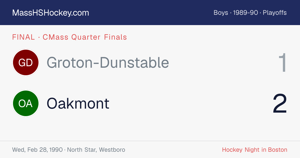 Groton-Dunstable at Oakmont score card