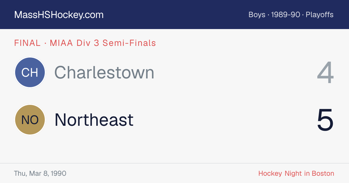 Charlestown at Northeast score card