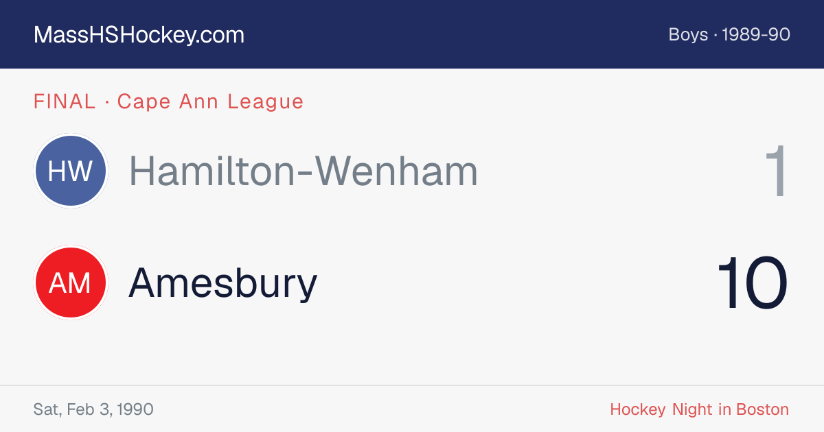 Hamilton-Wenham at Amesbury score card