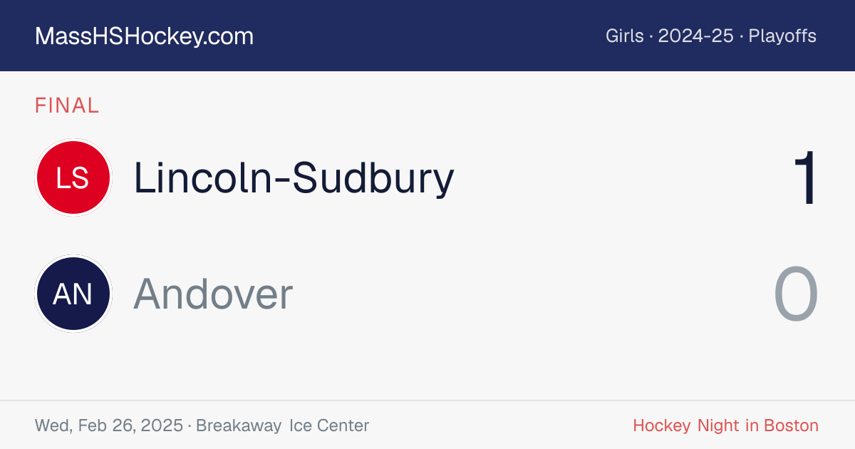 Lincoln-Sudbury at Andover score card