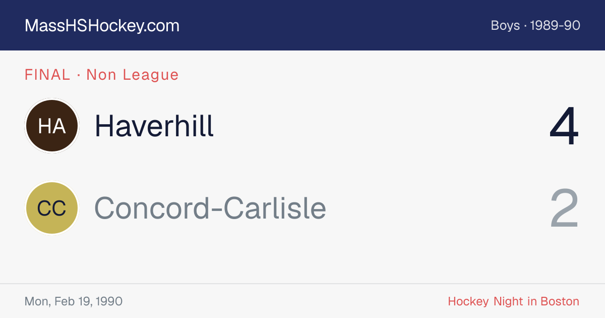 Haverhill at Concord-Carlisle score card