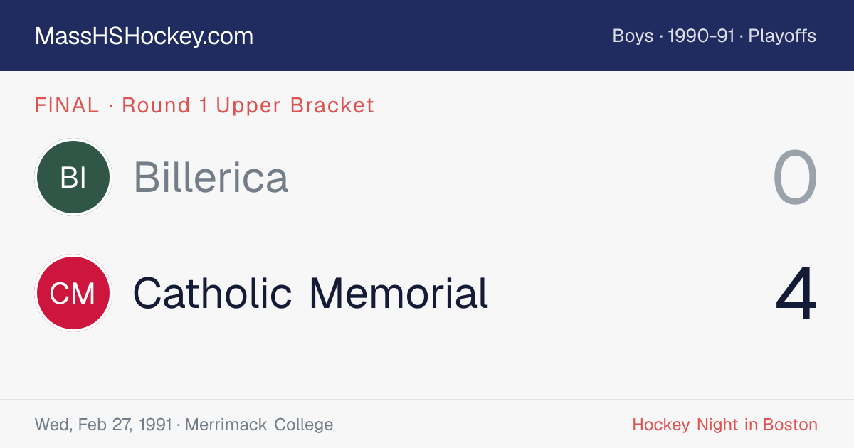 Billerica at Catholic Memorial score card
