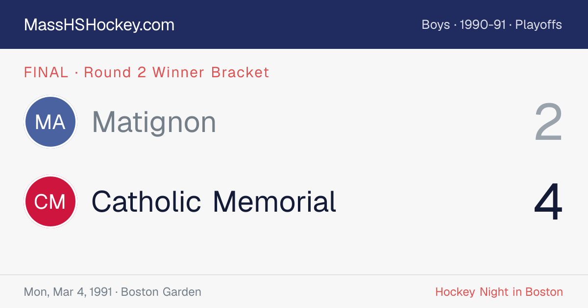 Matignon at Catholic Memorial score card