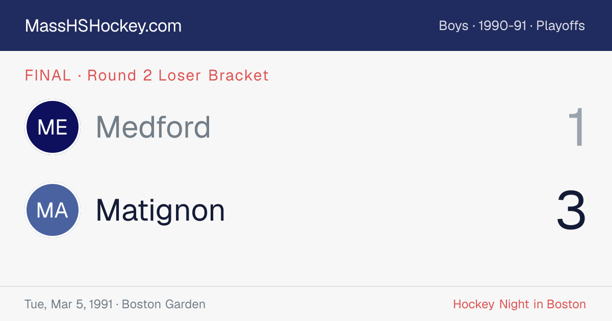 Medford at Matignon score card