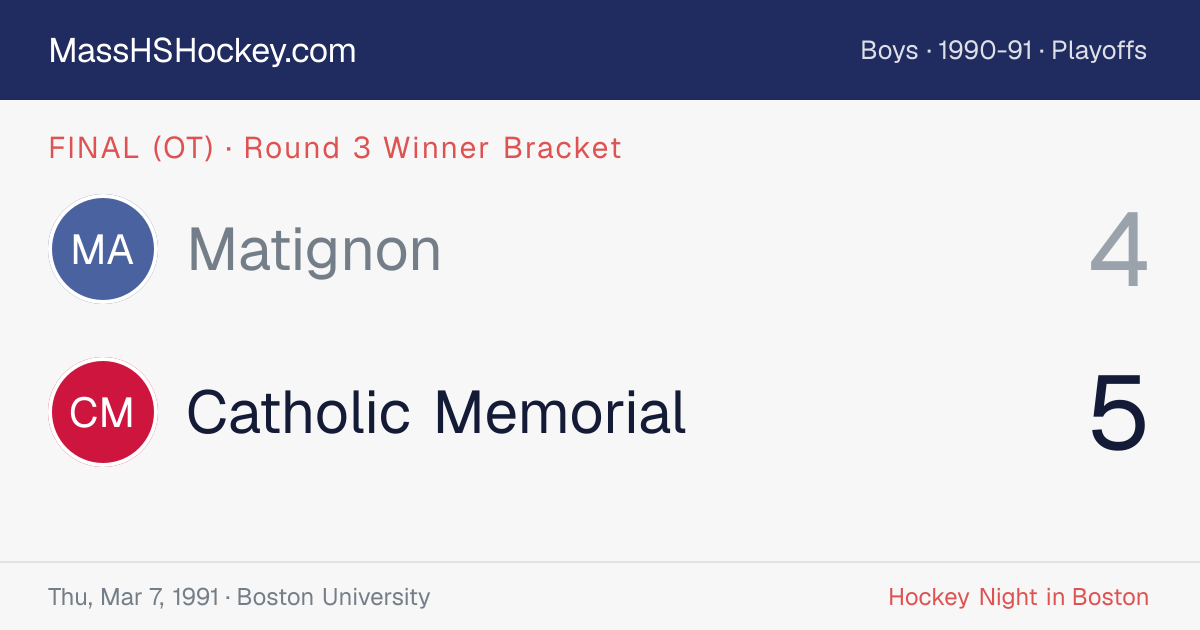 Matignon at Catholic Memorial score card