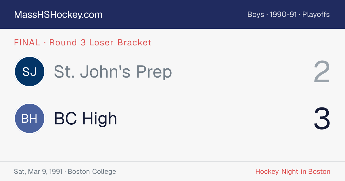 St. John's Prep at BC High score card
