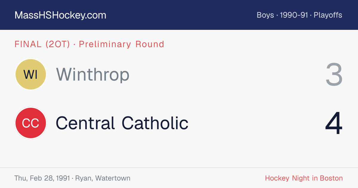 Winthrop at Central Catholic score card