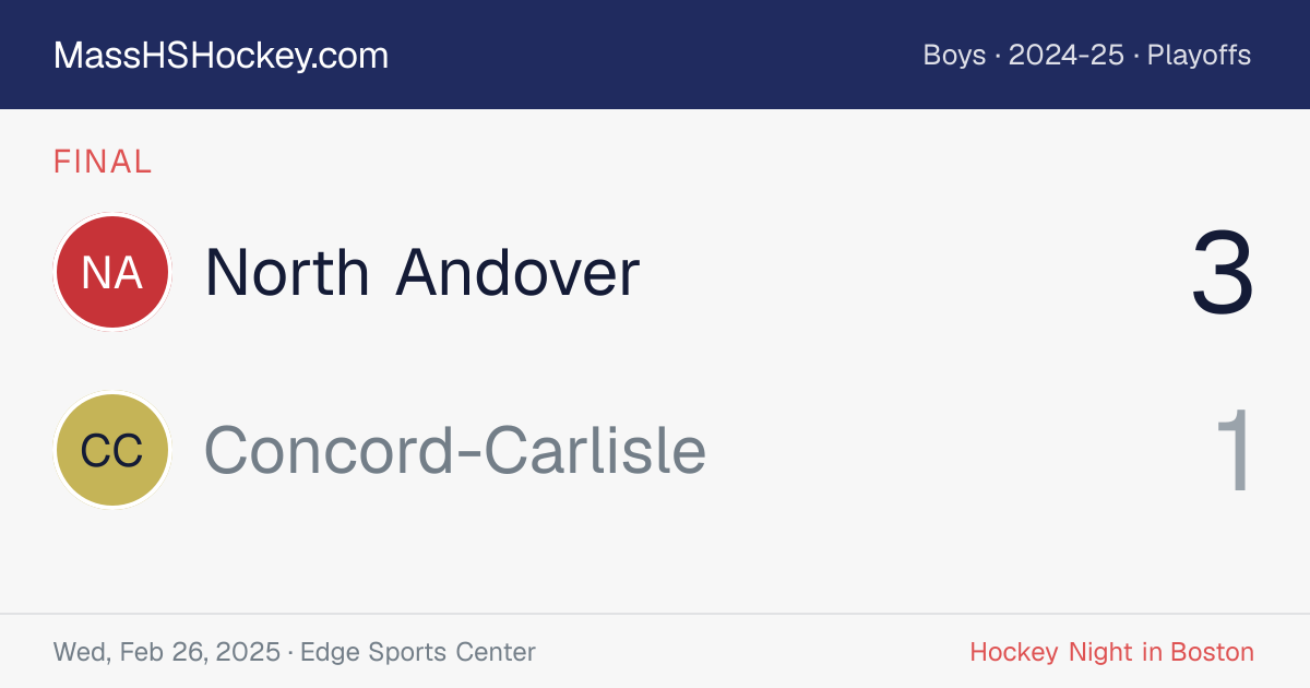 North Andover at Concord-Carlisle score card