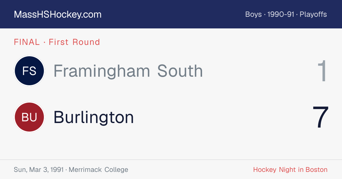 Framingham South at Burlington score card