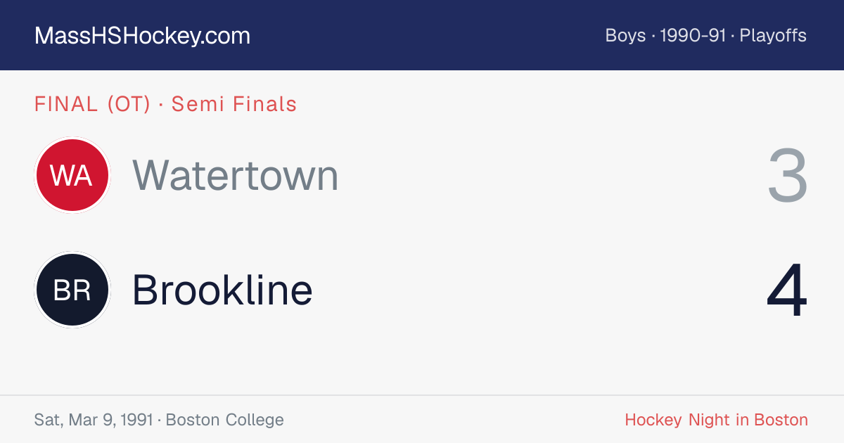 Watertown at Brookline score card