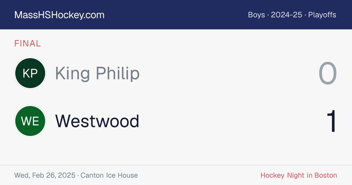King Philip at Westwood score card