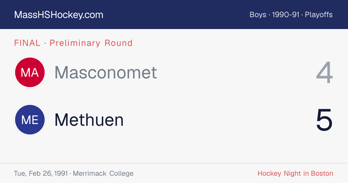 Masconomet at Methuen score card