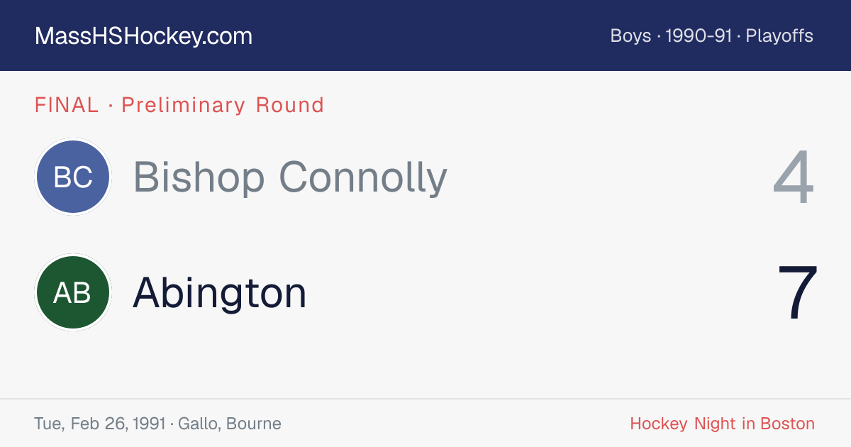 Bishop Connolly at Abington score card