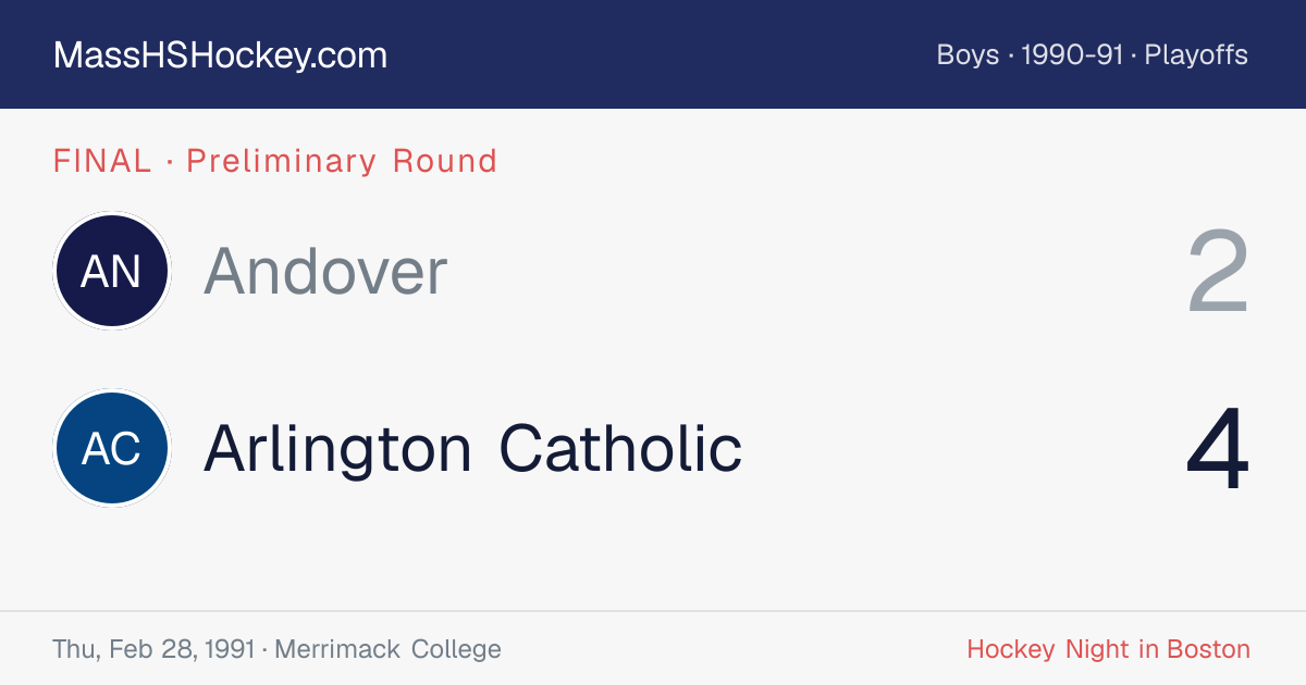 Andover at Arlington Catholic score card
