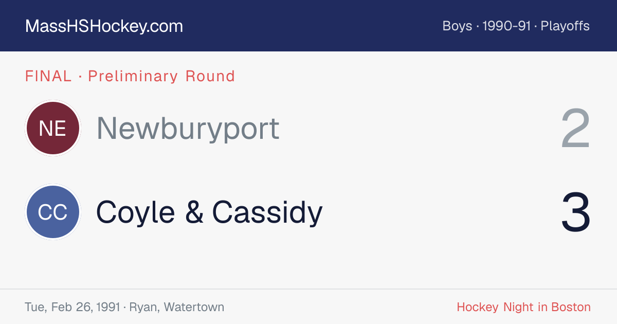 Newburyport at Coyle & Cassidy score card