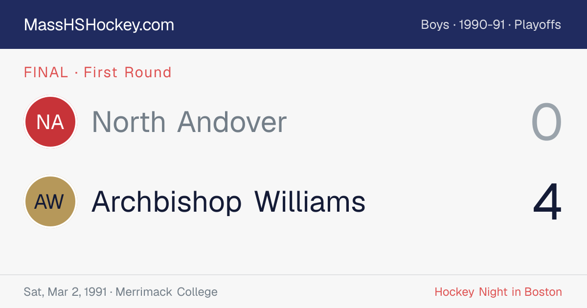 North Andover at Archbishop Williams score card