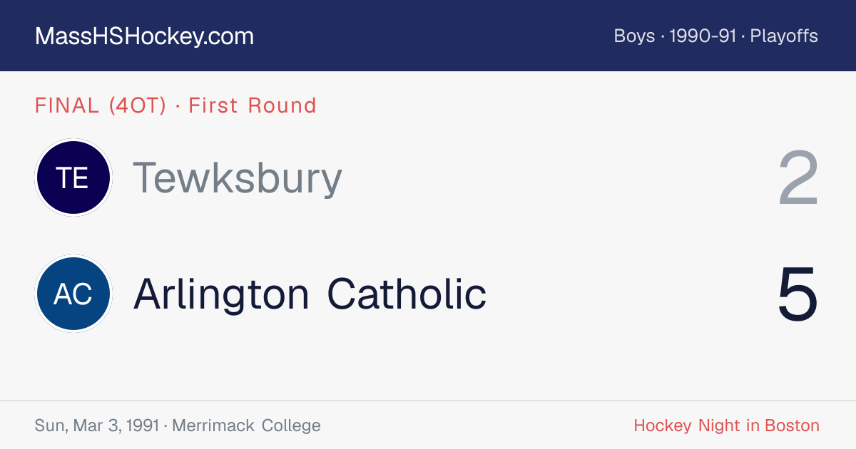 Tewksbury at Arlington Catholic score card