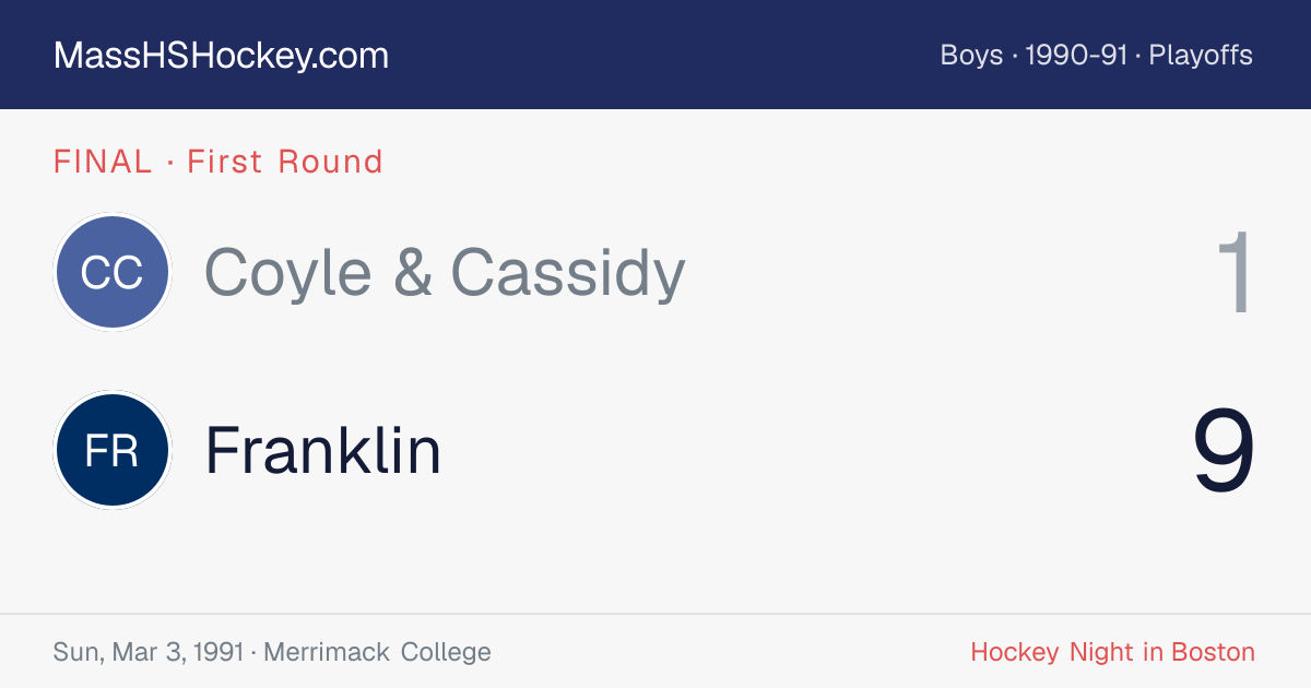Coyle & Cassidy at Franklin score card