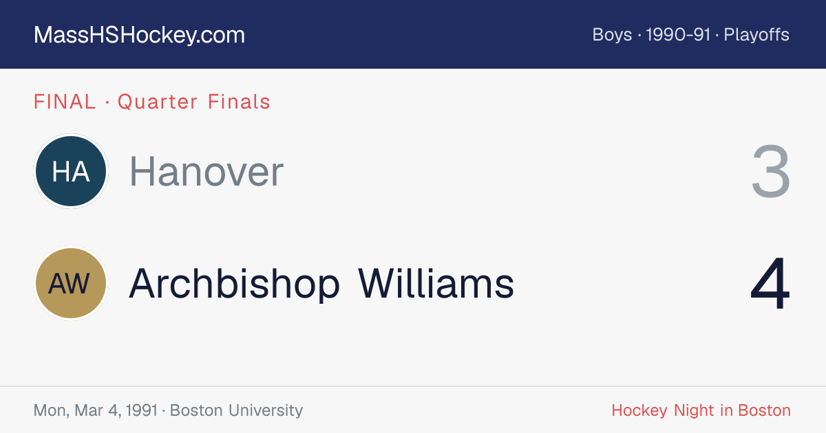 Hanover at Archbishop Williams score card