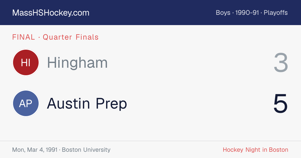 Hingham at Austin Prep score card