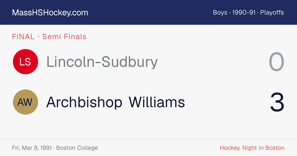 Lincoln-Sudbury at Archbishop Williams score card