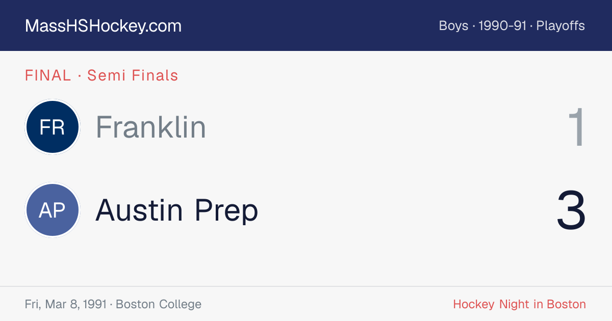 Franklin at Austin Prep score card