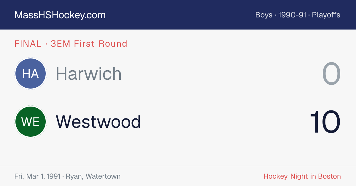Harwich at Westwood score card