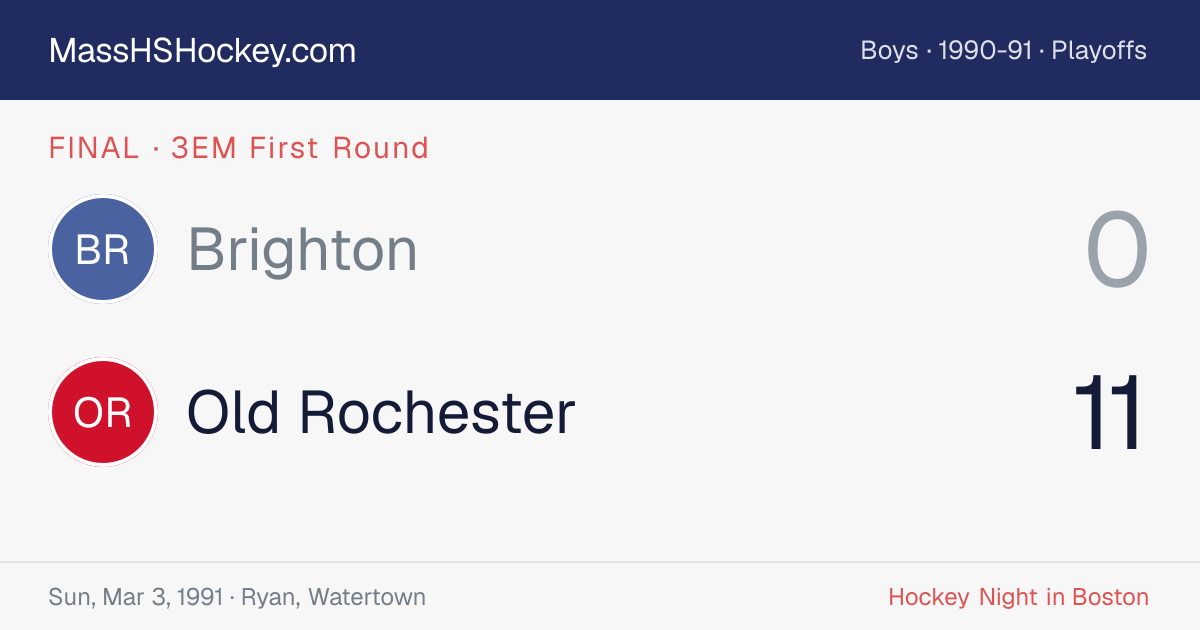 Brighton at Old Rochester score card