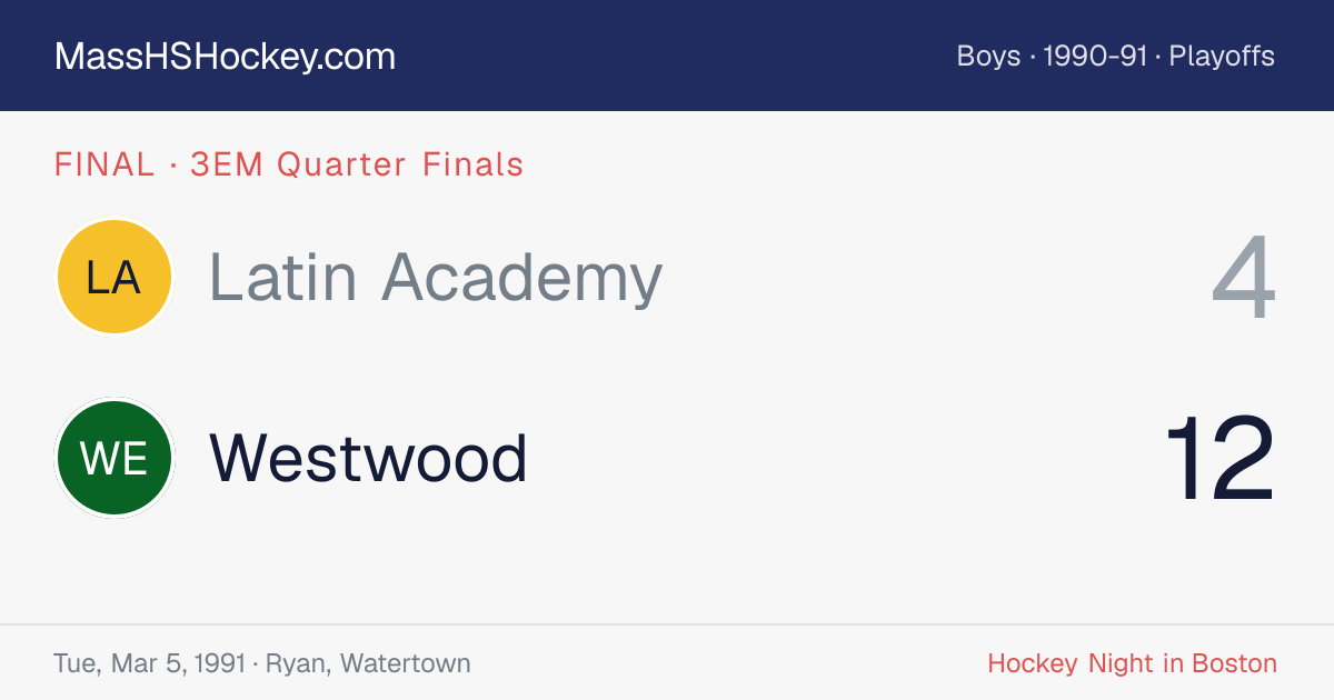 Latin Academy at Westwood score card