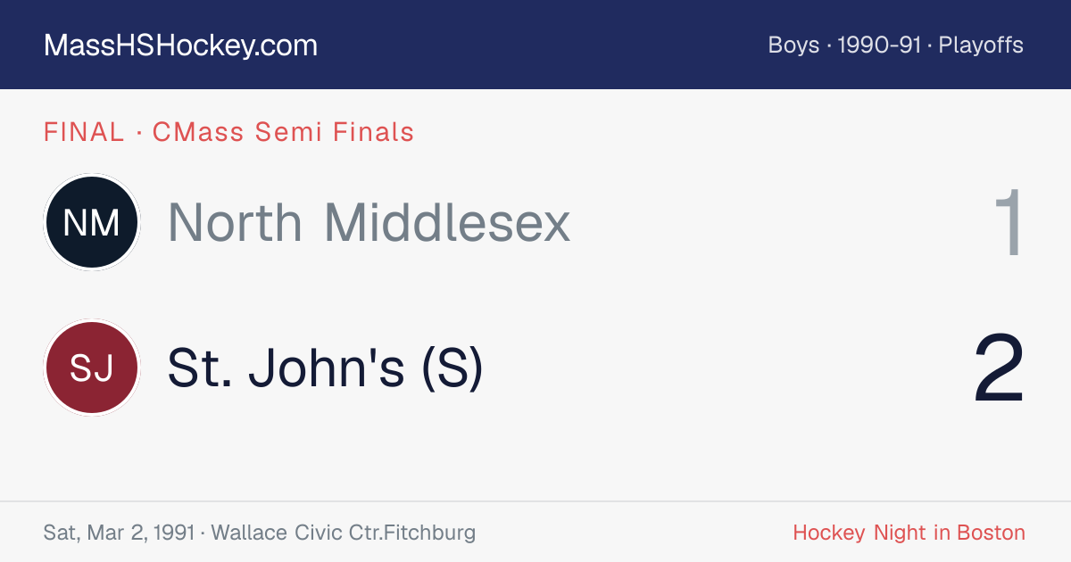 North Middlesex at St. John's (S) score card