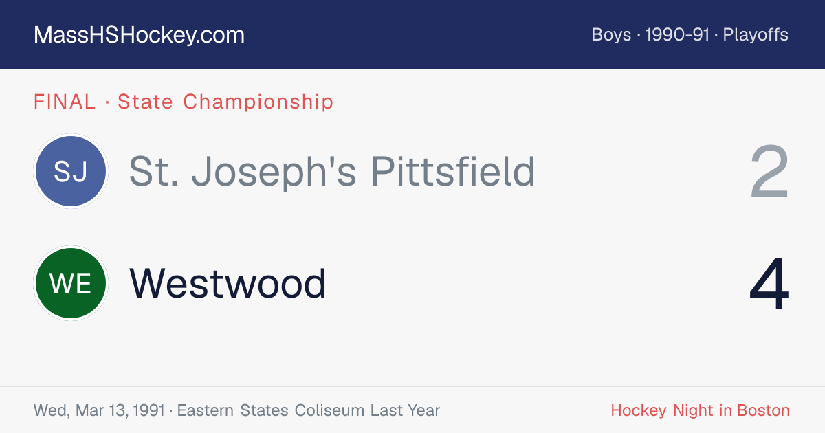 St. Joseph's Pittsfield at Westwood score card