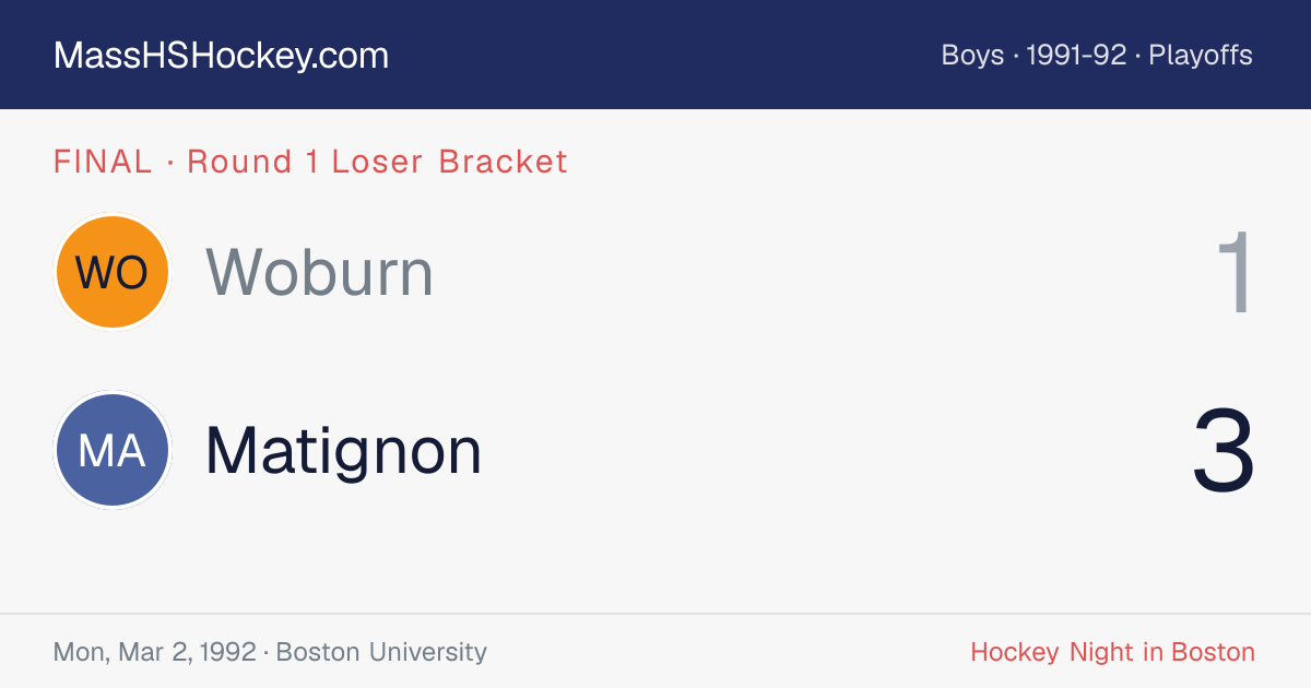 Woburn at Matignon score card