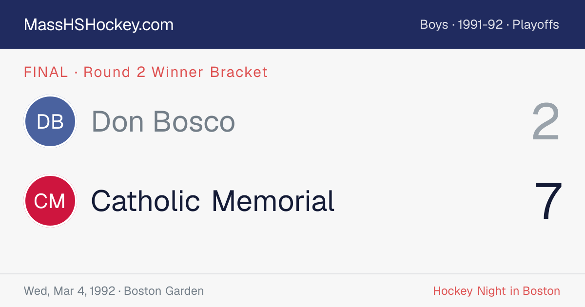 Don Bosco at Catholic Memorial score card