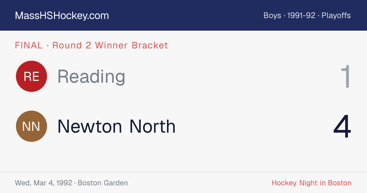 Reading at Newton North score card