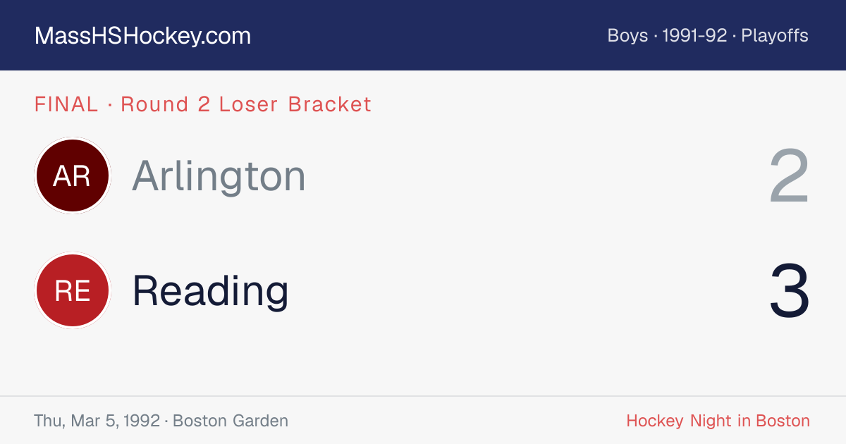Arlington at Reading score card