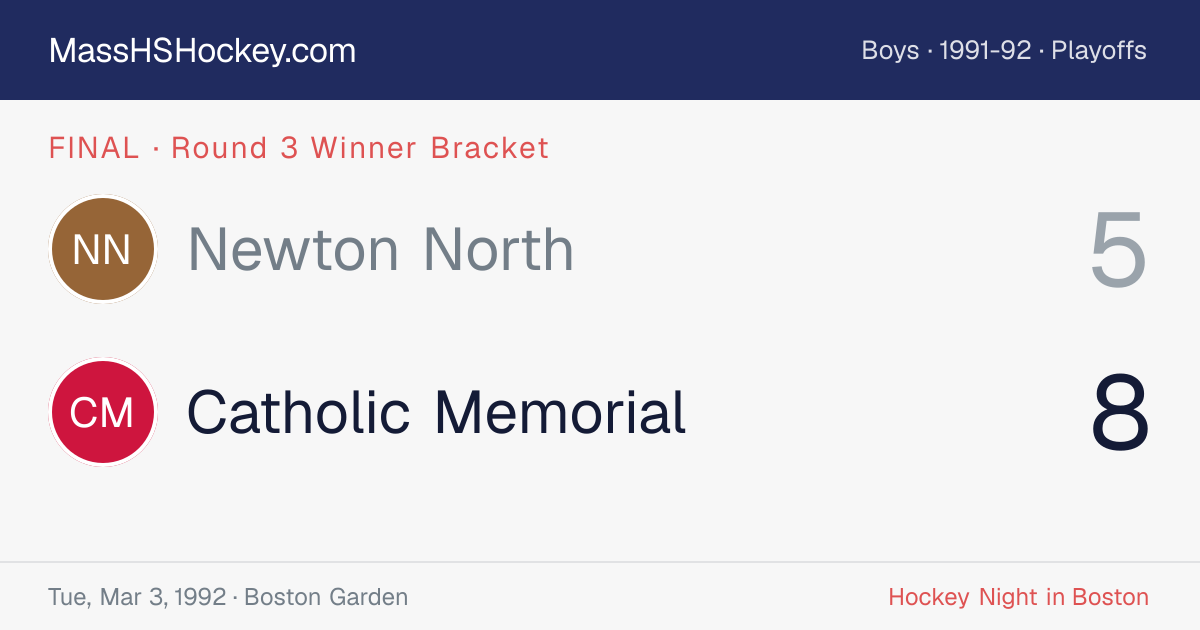 Newton North at Catholic Memorial score card