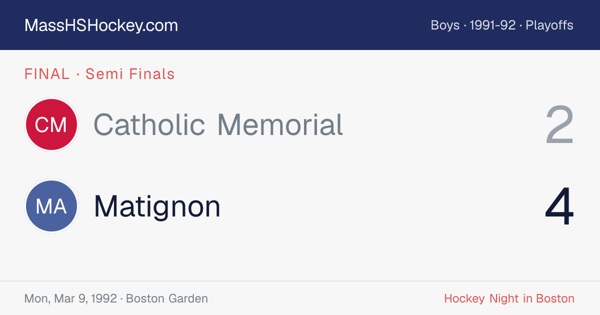 Catholic Memorial at Matignon score card