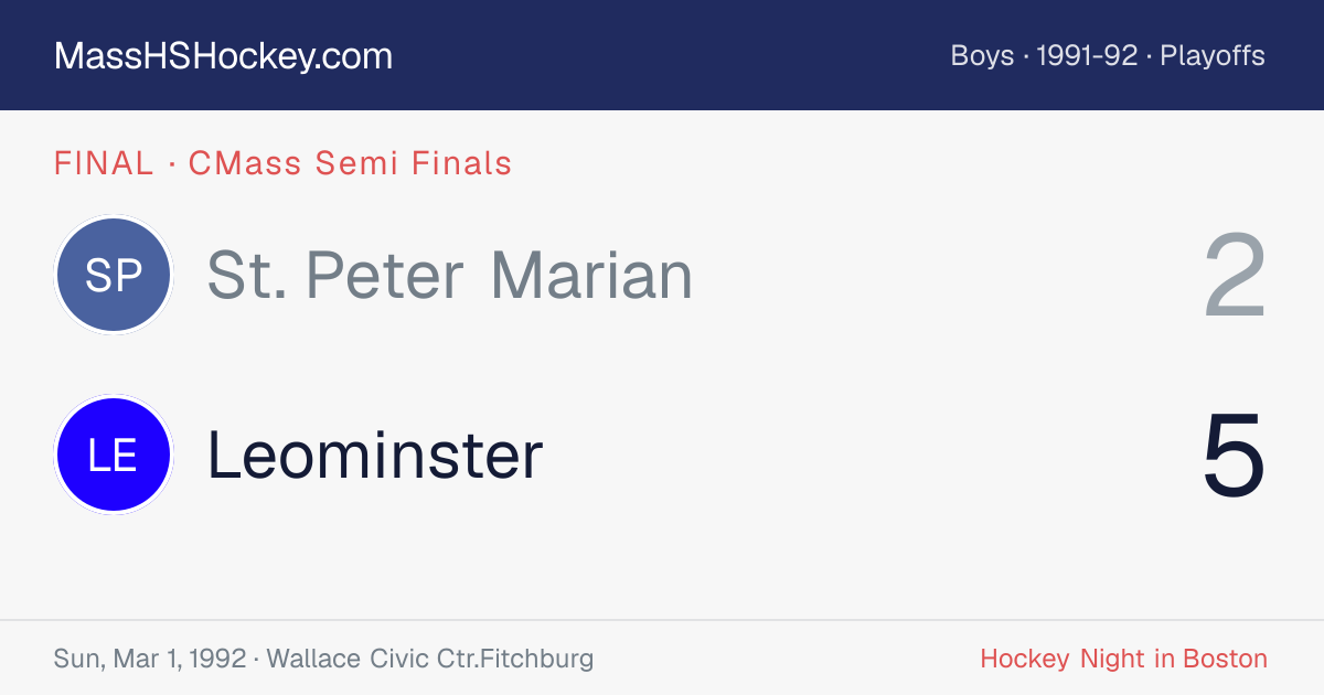 St. Peter Marian at Leominster score card