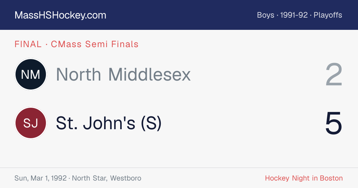 North Middlesex at St. John's (S) score card