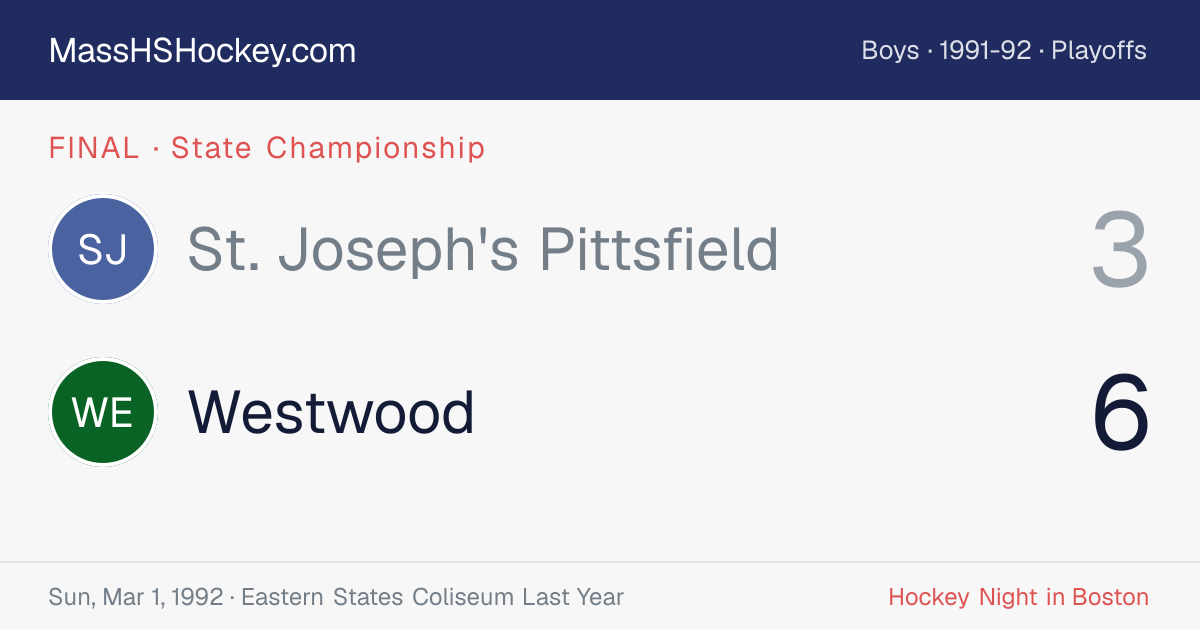 St. Joseph's Pittsfield at Westwood score card