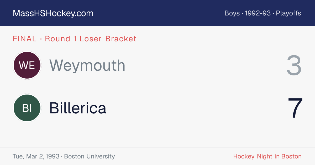 Weymouth at Billerica score card